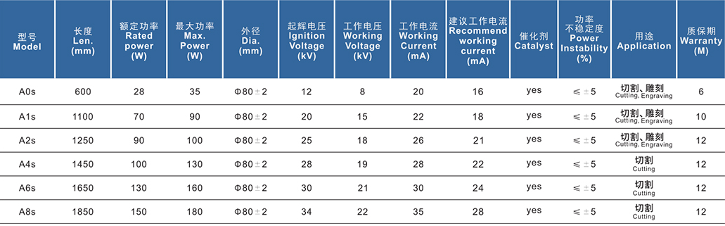 2024新澳门历史记录