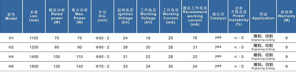 永利H系列激光管参数